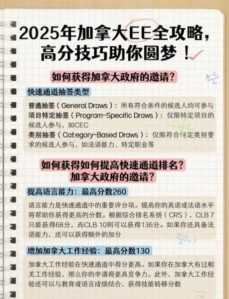 加拿大移民最新政策_2024年EE快速通道变化
