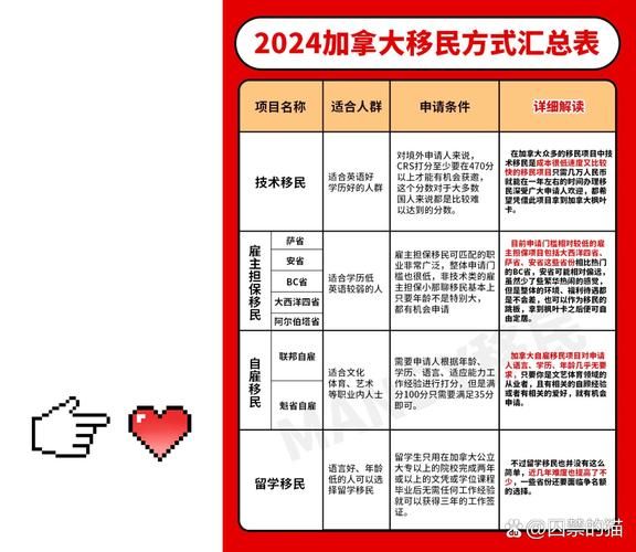 移民加拿大需要什么条件_2024最新政策详解