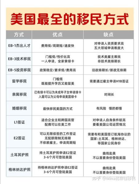 什么是投资移民_投资移民有哪些国家