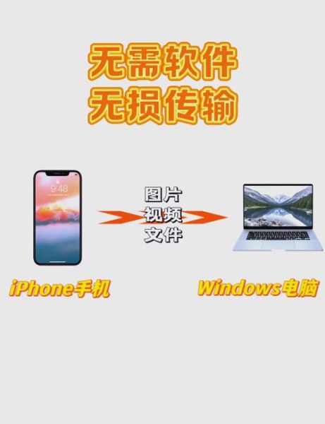 如何把iPhone照片传到电脑_苹果手机传文件到电脑没反应