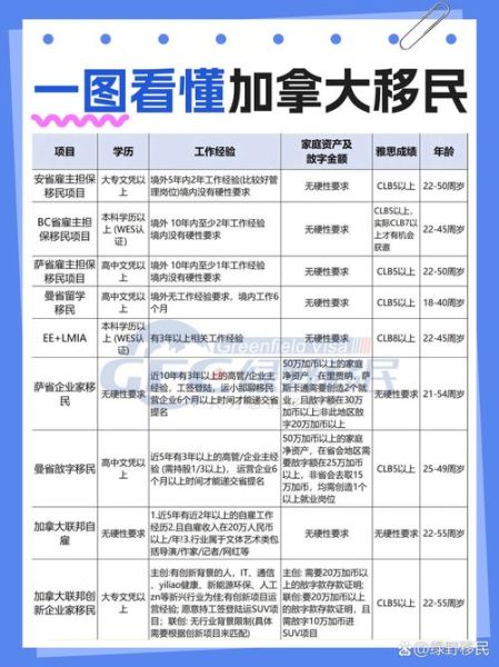2017加拿大移民条件_如何满足技术移民要求