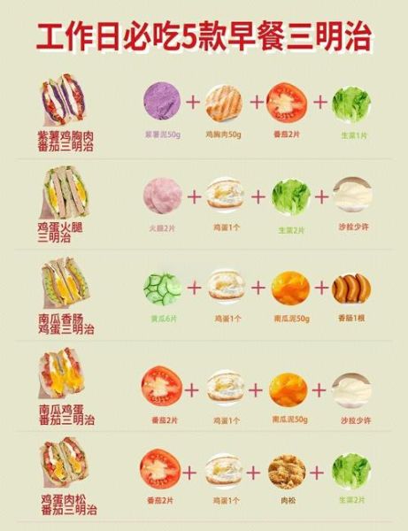 早餐三明治怎么做_简单做法