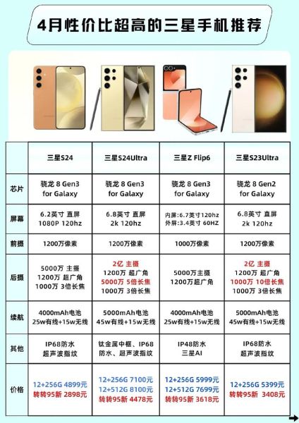 三星手机哪款性价比高_三星手机怎么选2024