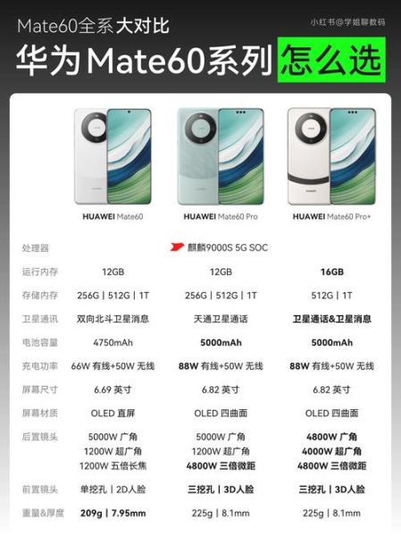 华为手机型号大全_怎么选最划算
