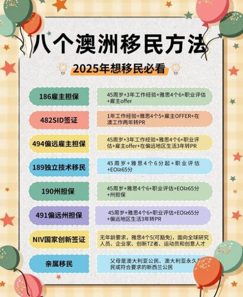 澳洲移民周期多久_澳洲技术移民周期