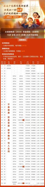 魁省投资移民费用_需要多少钱