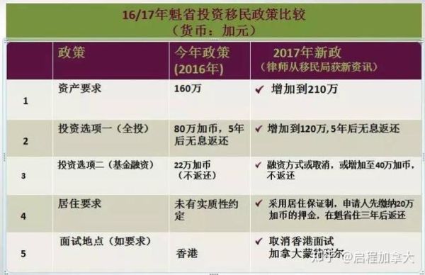 加拿大省提名技术移民条件_如何申请流程