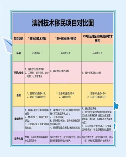 如何移民澳大利亚_澳洲技术移民条件