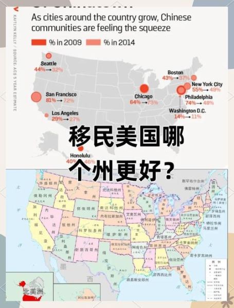 美国移民比例最高的州_移民最多的城市排名