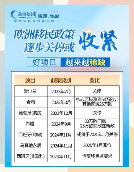 移民欧洲哪个国家好_移民欧洲需要多少钱