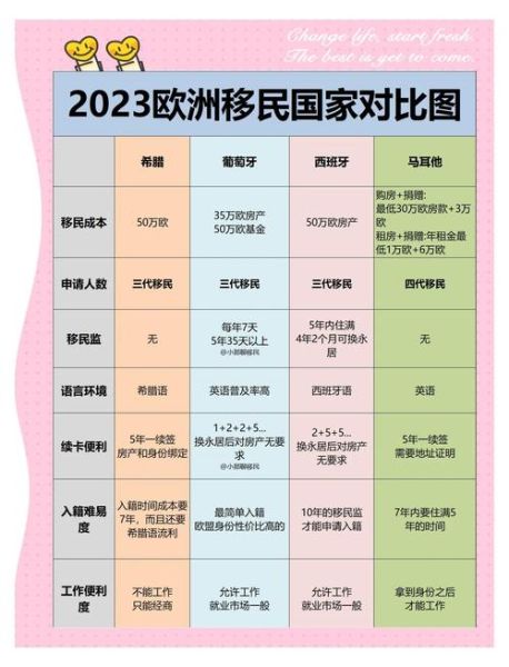 移民欧洲哪个国家好_移民欧洲需要多少钱