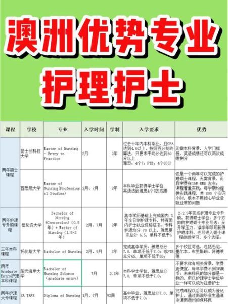 护士移民澳大利亚条件_澳洲护士移民流程