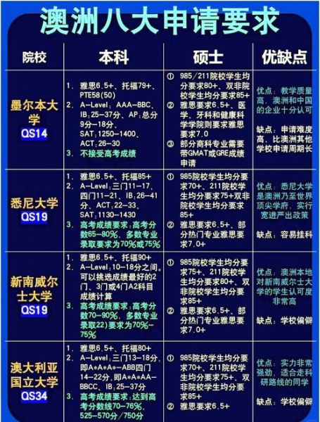 澳洲学术移民条件_如何提高获邀概率