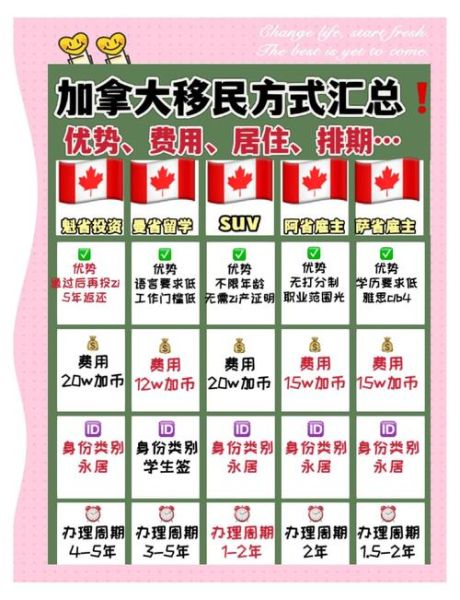 船员技术移民条件_船员如何技术移民加拿大