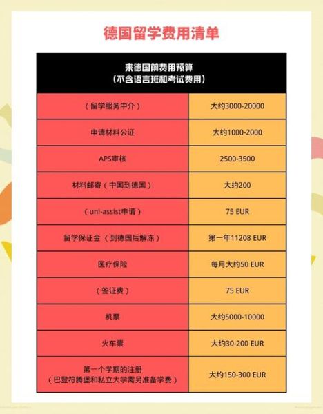 德国投资移民多少钱_德国投资移民费用明细