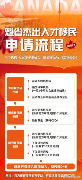 魁省商业移民条件_魁省商业移民费用