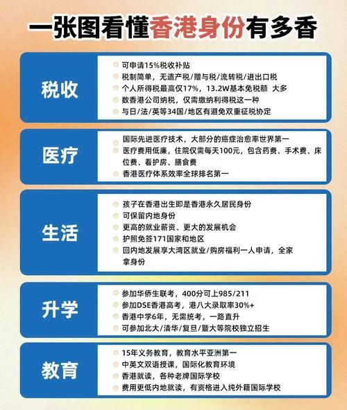 移民优惠政策有哪些_如何申请移民优惠