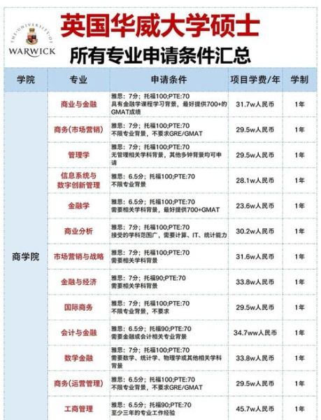 移民读书吗_移民后如何申请大学