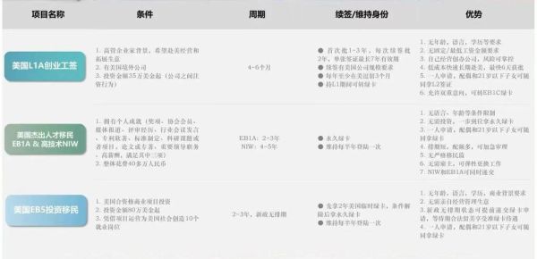 移民美国需要多少钱_美国移民流程步骤