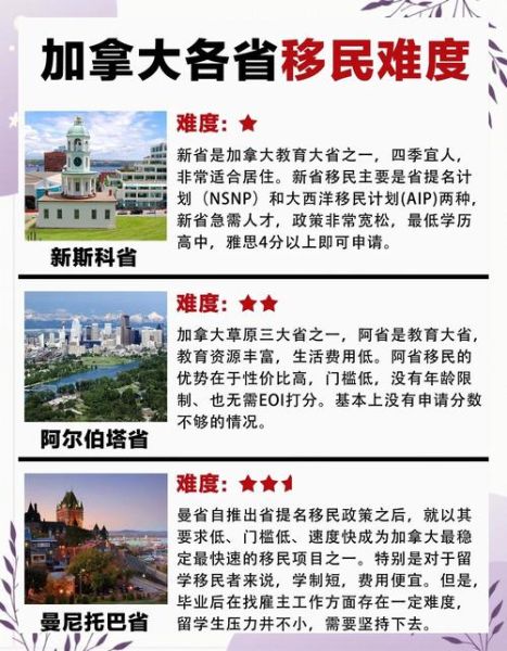 难民如何移民加拿大_加拿大难民移民流程