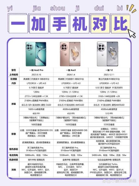 手机A值得买吗_手机A和竞品对比