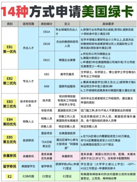 法学移民_如何申请法学移民美国