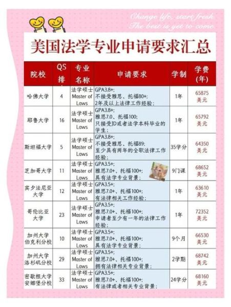 法学移民_如何申请法学移民美国