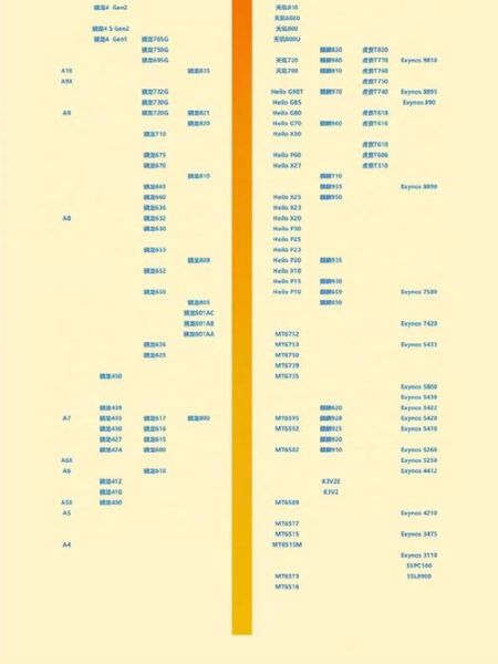 手机cpu处理器排名_2024年最新性能天梯图