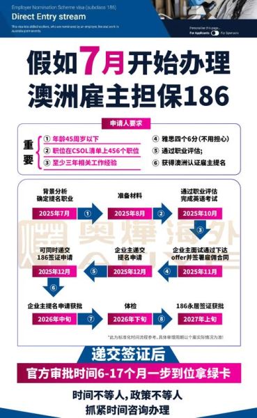 澳大利亚雇主担保移民条件_澳洲186签证申请流程