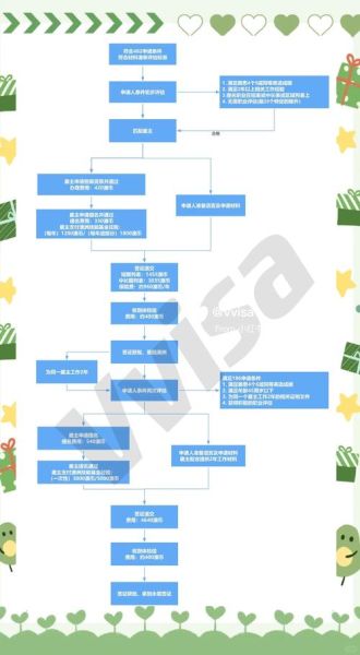澳大利亚雇主担保移民条件_澳洲186签证申请流程
