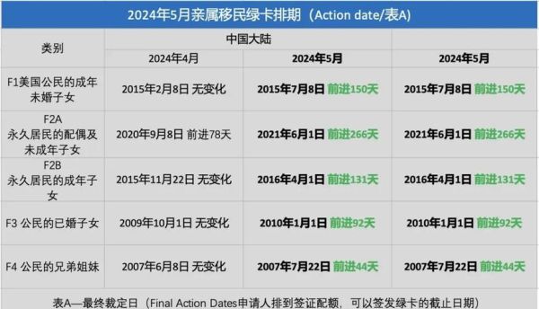 美国移民排期表9月_如何查询优先日期