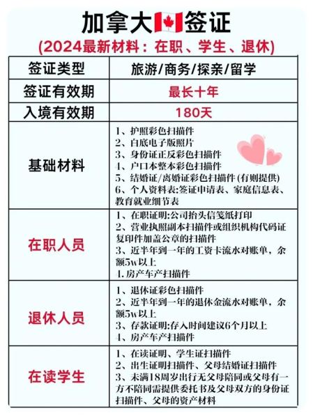 多伦多移民条件_如何申请加拿大永久居民