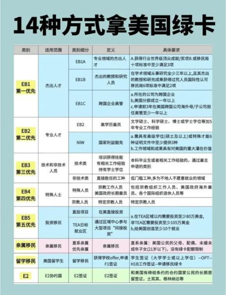 投资移民美国绿卡需要多少钱_申请流程全解析