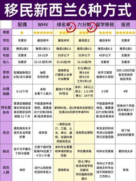 新西兰二类投资移民条件_如何申请新西兰二类投资移民