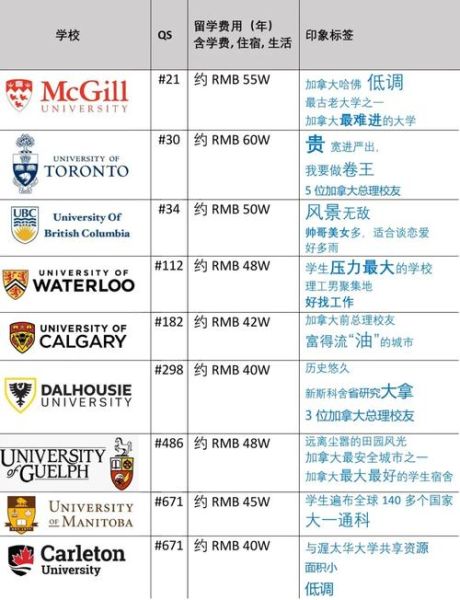 加拿大移民条件_移民加拿大要多少钱