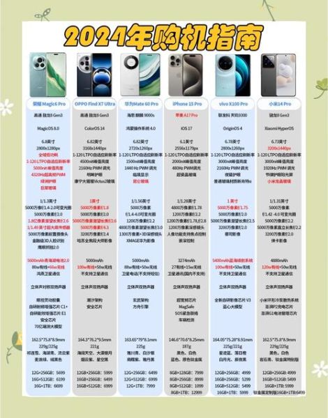 中国手机品牌哪个好_2024年值得买的国产旗舰机有哪些