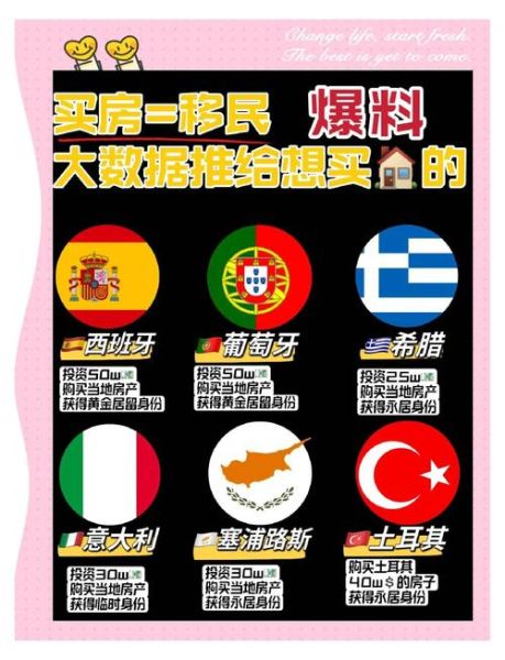 欧洲置业移民条件_欧洲买房移民流程