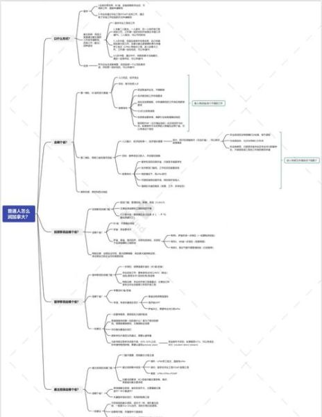 加拿大投资移民条件_加拿大投资移民流程