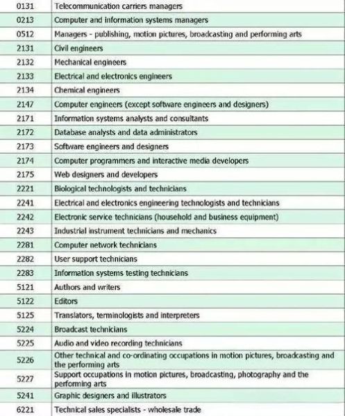 加拿大职业移民列表_紧缺岗位有哪些