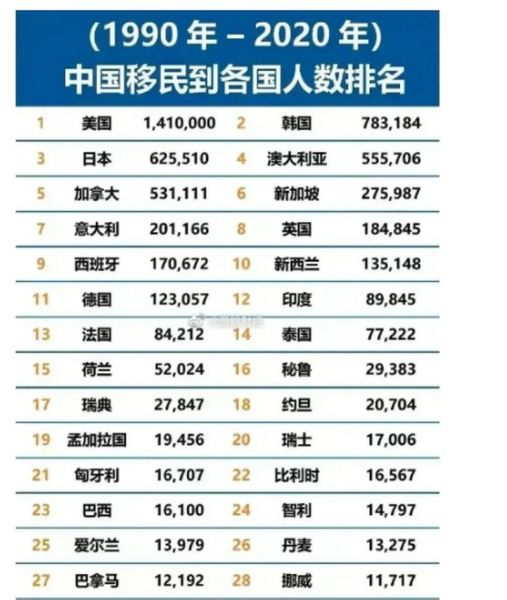 中国每年移民人数有多少_移民趋势分析