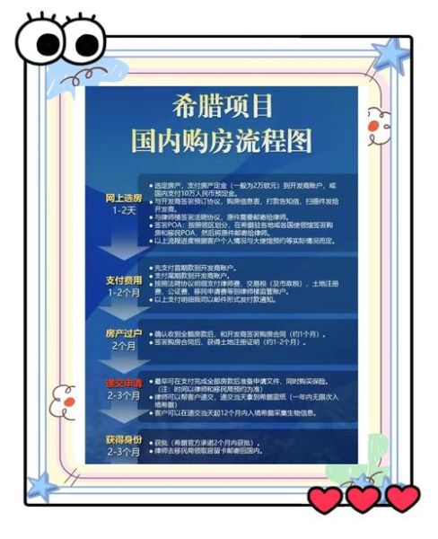 欧洲置业移民条件_欧洲买房移民流程