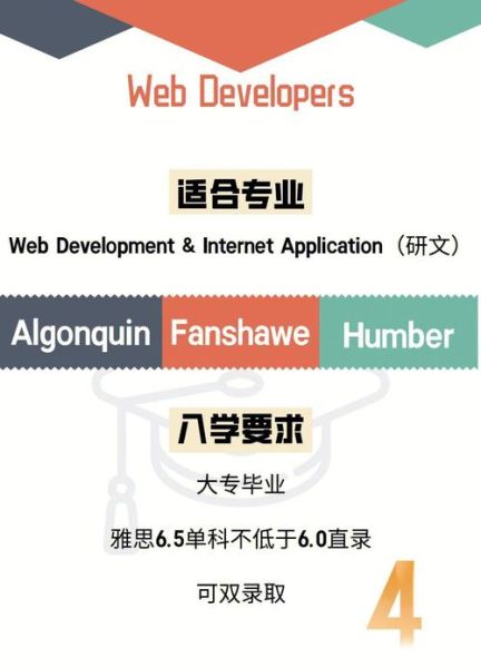 加拿大职业移民列表_紧缺岗位有哪些