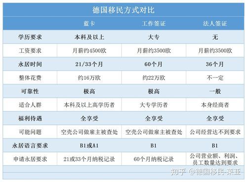 德国移民新政2024条件_德国技术移民新政如何申请