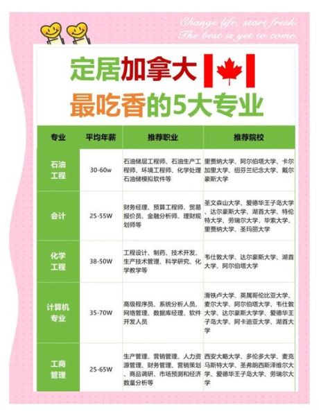 加拿大移民居住_如何选省定居