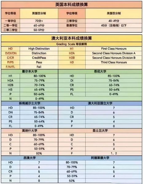 大学成绩等级怎么划分_绩点换算方法详解