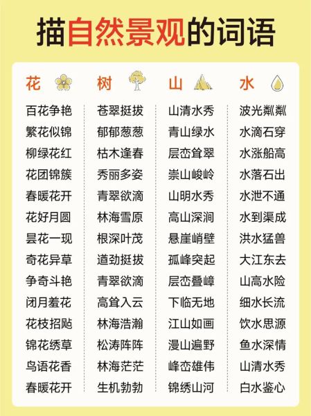 发现花的词语有哪些_如何描写花的词语