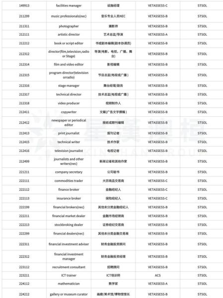澳大利亚移民条件2024_如何申请技术移民