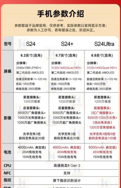 三星手机型号怎么区分_三星手机型号命名规则