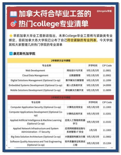 加拿大最好移民的专业_2024年紧缺职业清单