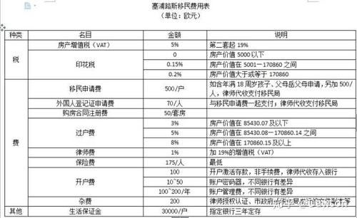 广东移民公司哪家好_移民流程怎么办理